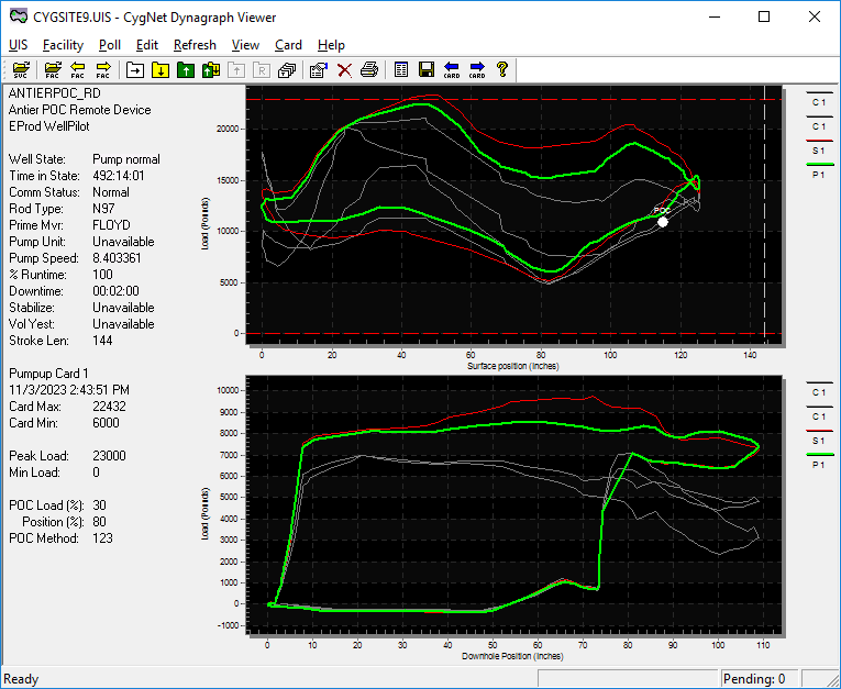 CygNet Dynagraph Viewer